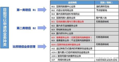 美柚成立成都互聯網醫院公司，拓展增值電信業務布局