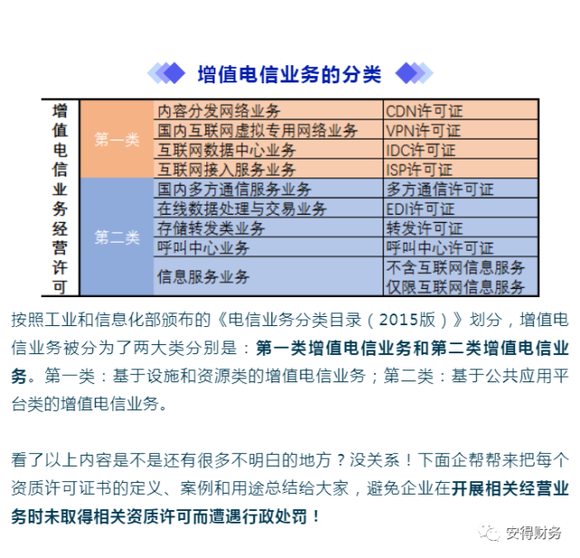 增值電信業務許可證匯總 合規經營，避免無證風險